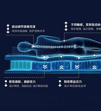 床垫哪个品牌好可以考虑慕思_中国十大床垫品牌慕思居高首位_十大床垫品牌排行榜慕思位列前三